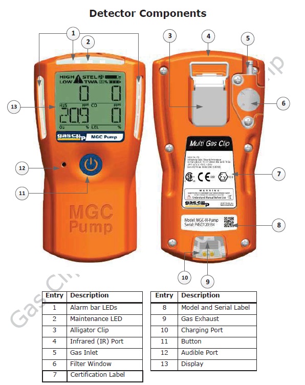 MGC Pump Components